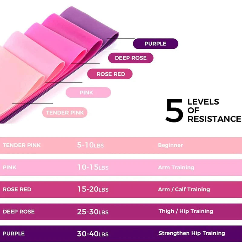 Portable Fitness Rubber Resistance Bands